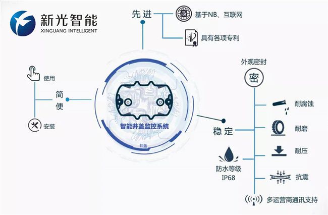 智能井蓋作用-新光智能