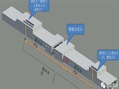 綜合管廊逃生口的重要性