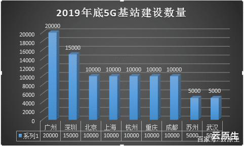 2020年投資重點(diǎn)-“5G”智能基礎(chǔ)設(shè)施賦能“智慧城市”發(fā)展