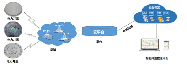 智慧井蓋：讓城市服務(wù)智能化，讓城市管理精細(xì)化
